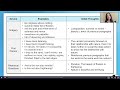 Rhetorical Analysis Essentials