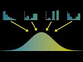 Understanding the Central Limit Theorem
