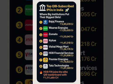 Top QIB subscribe IPOs in india #sip #ipo #nykaa #hdbfs #zomato #tatatech #vmm #waree