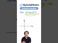 Quadratic Inequalities and Graphs