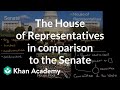 Understanding the House of Representatives