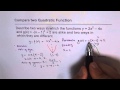 Quadratic Functions and Their Properties