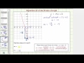 Understanding Slope and Y-Intercept