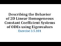 Understanding System Behaviors through Eigenvalues