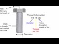 Understanding Simple Machines and IMA