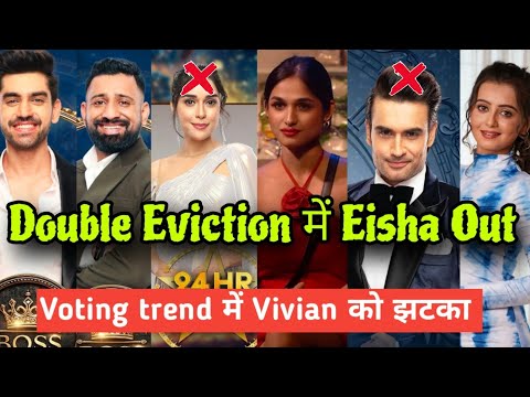 Bigg Boss 18 Closing Voting Trend ! Vivian Dsena और Eisha singh को खतरा ! Double Eviction होगा !