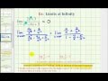 Understanding Limits at Infinity of Rational Functions