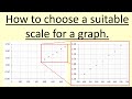 Graphing Techniques and Gradient Accuracy