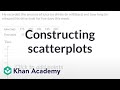 Understanding Scatter Plots