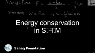 Energy conservation in S.H.M