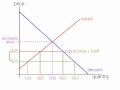 Tariffs and Their Economic Impact