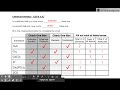 Chemical Formulas and Compounds