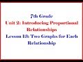 Understanding Proportional Relationships