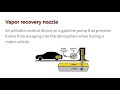 Air Pollution Control Measures