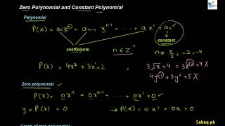 Zero Polynomial and Constant Polynomial