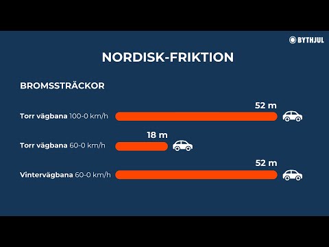 Däcktest 2023 - Nordiska friktionsdäck