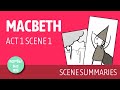 Witches in Shakespeare's Macbeth