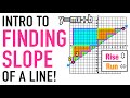 Exploring the Slope of a Line in Y=MX+B Form