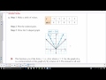 Transformations of Absolute Value Functions
