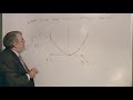 Understanding Derivatives and Graph Behavior