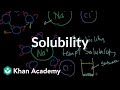 Exploring Solubility and Intermolecular Forces