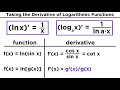 Differentiating Logarithmic and Exponential Functions