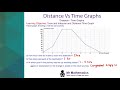 Analyzing Distance-Time Graphs