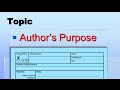 Understanding Author's Purpose and Writing Types