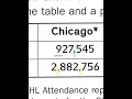 Sports Attendance and Rounding Concepts