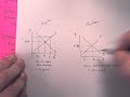 Exchange Rate and Market Conditions