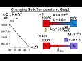 Heat Transfer Concepts and Relationships