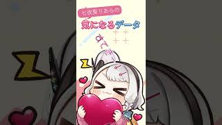【愛妻家】在宅勤務で仲良し夫婦#気になるデータ #愛妻家#shorts#vtuber