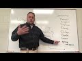 Genetic Drift and Dog Classification