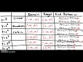 End Behavior of Polynomial Functions Explained