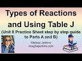 Chemical Reactions and Their Types