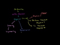 Understanding Math Playlists and Concepts