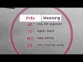 Understanding Prefixes and Their Meanings