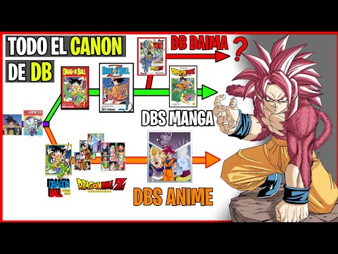 RESUELTAS las LÍNEAS CANON de DRAGON BALL | ¿DÓNDE se UBICAN DAIMA y DBS?