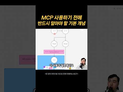 한 장의 이미지로 이해하는 MCP