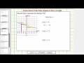 Understanding Function Graphs