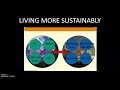 Environmental Science Concepts and Debates