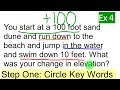 Mastering Integer Word Problems