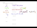 Ionic Compounds and Their Properties