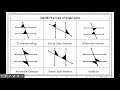 Exploring Parallel and Transversal Lines