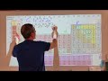Mastering Electron Configurations and Periodic Table Insights