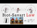 Magnetic Field and Right-Hand Rule