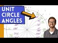 Unit Circle and Angle Measures