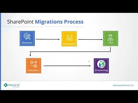 How To Replace A Document In Sharepoint Without Breaking Links