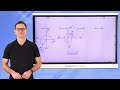 Co-terminal and Reference Angles
