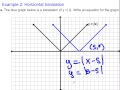 Graph Transformations and Functions
